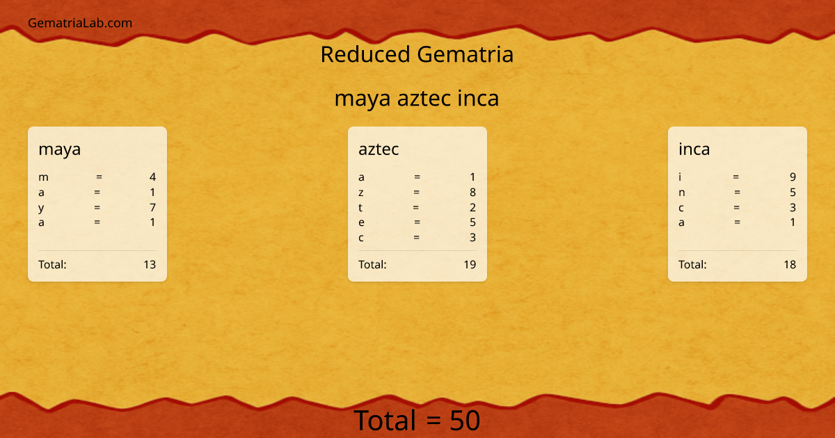 maya aztec inca in reduced Gematria